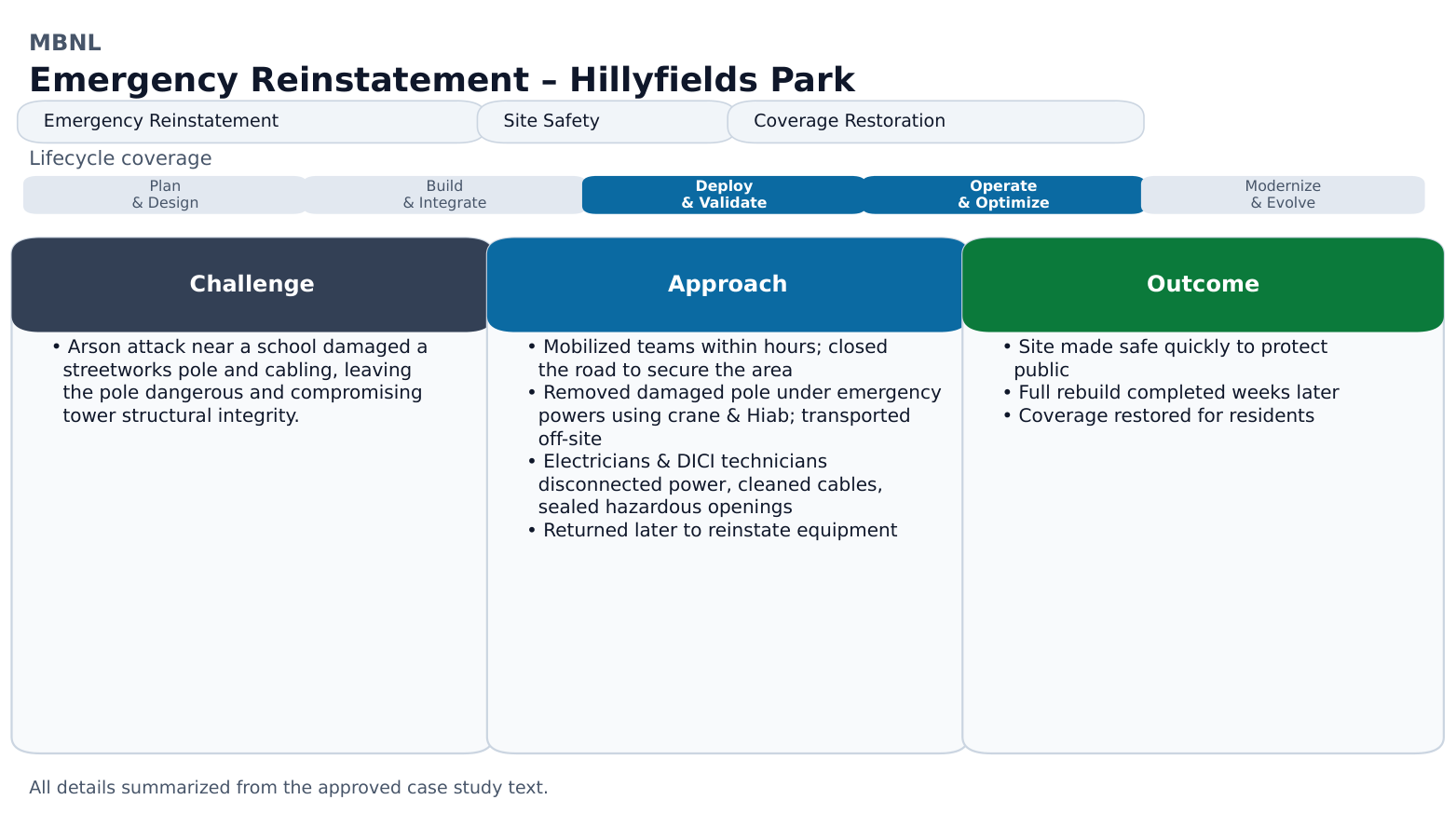 MBNL Emergency Reinstatement Diagram